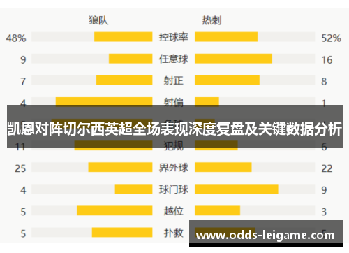 凯恩对阵切尔西英超全场表现深度复盘及关键数据分析